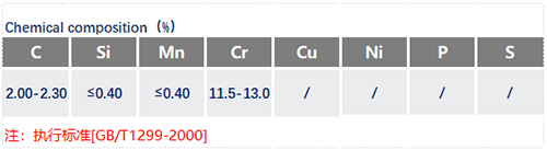 Cr12模具鋼化學成分表_蘇州瑞友鋼鐵有限公司.jpg