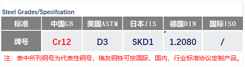 Cr12通用牌號_Cr12現(xiàn)貨_蘇州瑞友鋼鐵有限公司.png