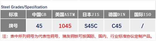 AISI1045現(xiàn)貨鋼號_蘇州瑞友鋼鐵.png.jpg