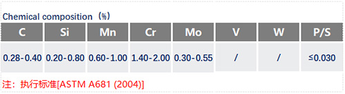 P20模具鋼化學(xué)成分表_蘇州瑞友鋼鐵有限公司.jpg
