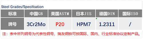 P20模具鋼通用牌號(hào)_P20現(xiàn)貨_蘇州瑞友鋼鐵有限公司.png