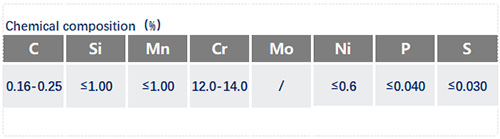 SUS420化學成分_蘇州瑞友鋼鐵.jpg