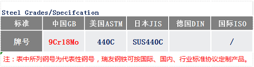 9Cr18Mo鋼號_蘇州瑞友鋼鐵.png