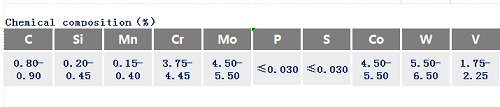 M35高速鋼化學(xué)成分_蘇州瑞友鋼鐵.png