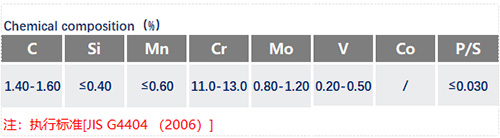SKD11化學成分_蘇州瑞友鋼鐵.jpg