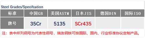 35Cr鋼號_蘇州瑞友鋼鐵有限公司.jpg