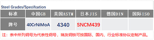 40CrNiMoA鋼號_蘇州瑞友鋼鐵有限公司.jpg