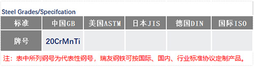 20CrMnTi鋼號_蘇州瑞友鋼鐵有限公司.jpg