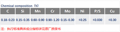 SCM420化學(xué)成分_蘇州瑞友鋼鐵有限公司.jpg