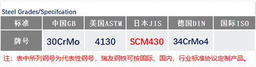 SCM430鋼號_蘇州瑞友鋼鐵有限公司.jpg