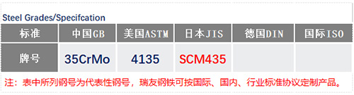 SCM435鋼號(hào)_蘇州瑞友鋼鐵有限公司.jpg