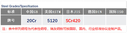 SCr420鋼號_蘇州瑞友鋼鐵有限公司.jpg