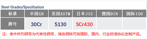 SCr430鋼號(hào)_蘇州瑞友鋼鐵有限公司.jpg