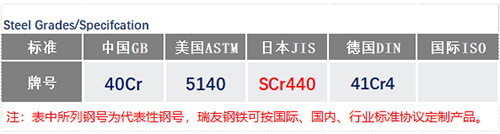 SCr440鋼號_蘇州瑞友鋼鐵有限公司.jpg