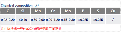 25CrMo4化學(xué)成分_蘇州瑞友鋼鐵有限公司.jpg