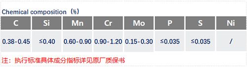 42CrMo4化學(xué)成分_蘇州瑞友鋼鐵有限公司.jpg