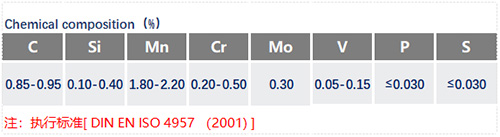 1.2842化學成分_蘇州瑞友鋼鐵有限公司.jpg