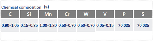 1.2510化學成分_蘇州瑞友鋼鐵有限公司.jpg