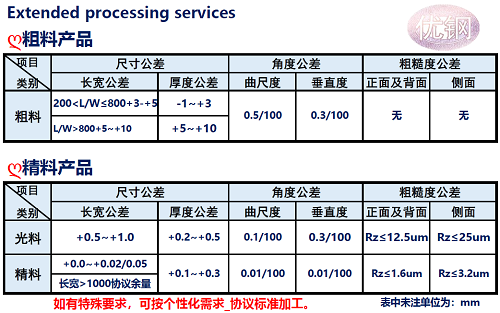 SKD11模具鋼加工公差說明_蘇州瑞友鋼鐵有限公司.png