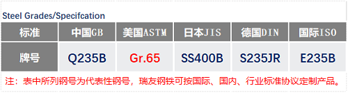 Gr65合金鋼牌號(hào)_蘇州瑞友鋼鐵有限公司.png