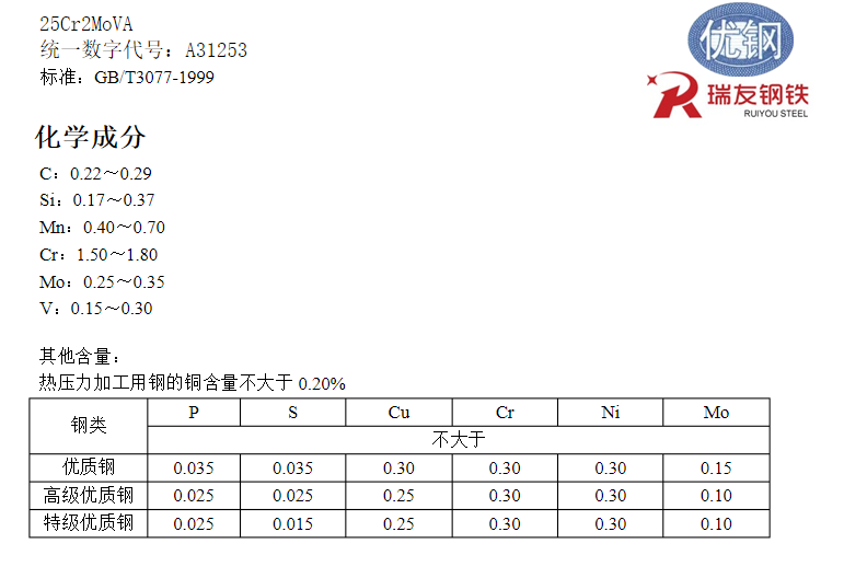 25Cr2MoV 化學(xué)成分.png